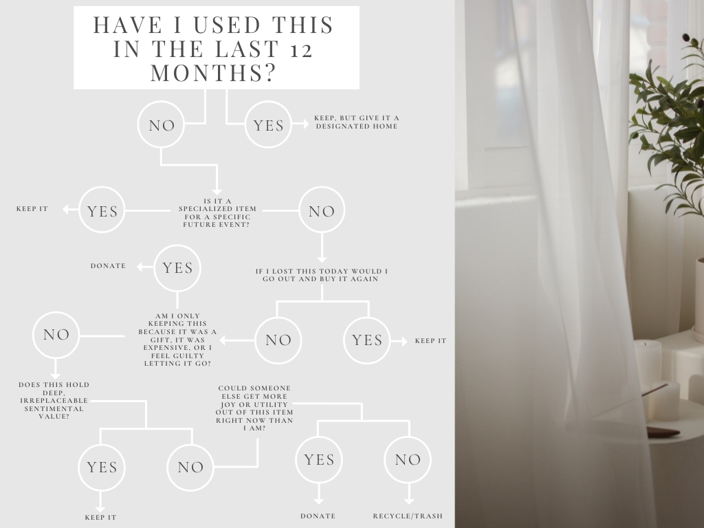 Decluttering Decision Guide